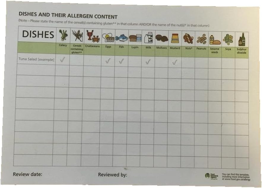 Food Standards allergen Contents Food Allergy Awareness Chart Food Preparation