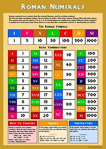 Learn Roman Numerals Childrens Wall Chart Educational Childs Poster Art Print WallChart