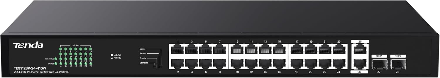 Tenda 28 Port Gigabit PoE Switch | Rackmount PoE Ethernet Switch | 24*PoE+ Port & 2*Gigabit Uplink & 2*SFP Slot | Up to 410W | Smart Power Management | One-Key VLAN / Priority / Extend Mode (TEG1128P)