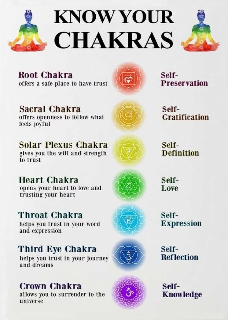 Viewkedt Decor Chakra Healing Mediating Energies Explained Gemstones Chart Garage Bar Patio Club Plaque Sign Spring 6x8 in Tin Sign Home Decor Home Art Metal Signs Wall Art Wall Decor Poster