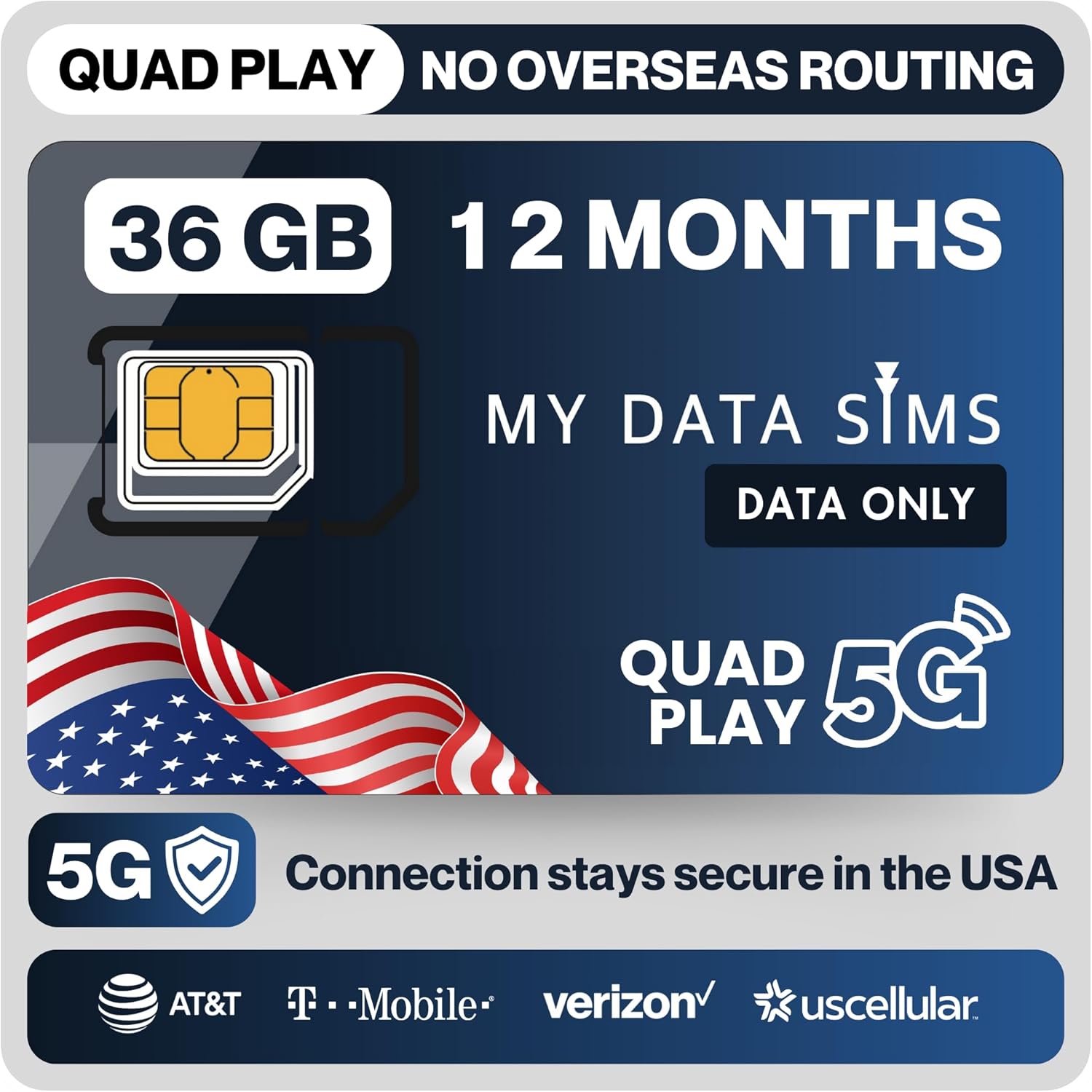 Quad Play 36GB / 12 Months, No Overseas Routing, 4G/5G on AT&T, T-Mobile, Verizon & US Cellular, Data Only USA SIM Card, No Voice or SMS