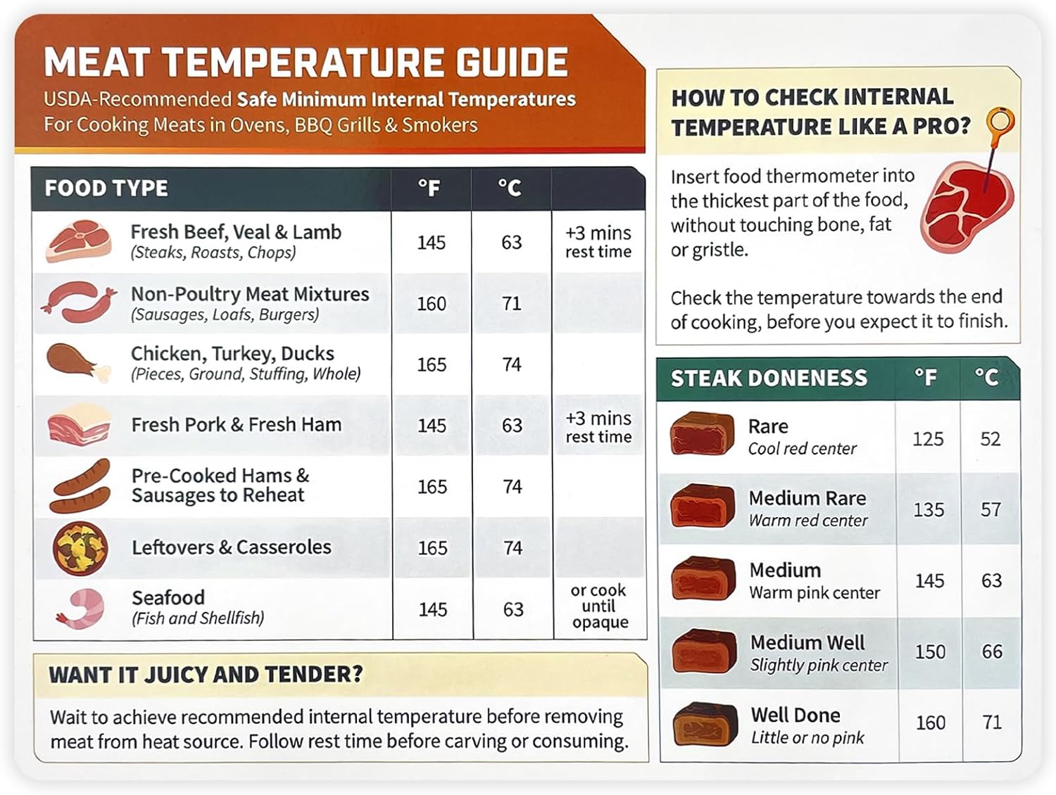 Meat Temperature Guide Conversion Chart, BBQ Meat Seafood Cookbook Guide for Kitchen Outdoor Picnic, Fruit & Vegetable Storage Magnetic Chart