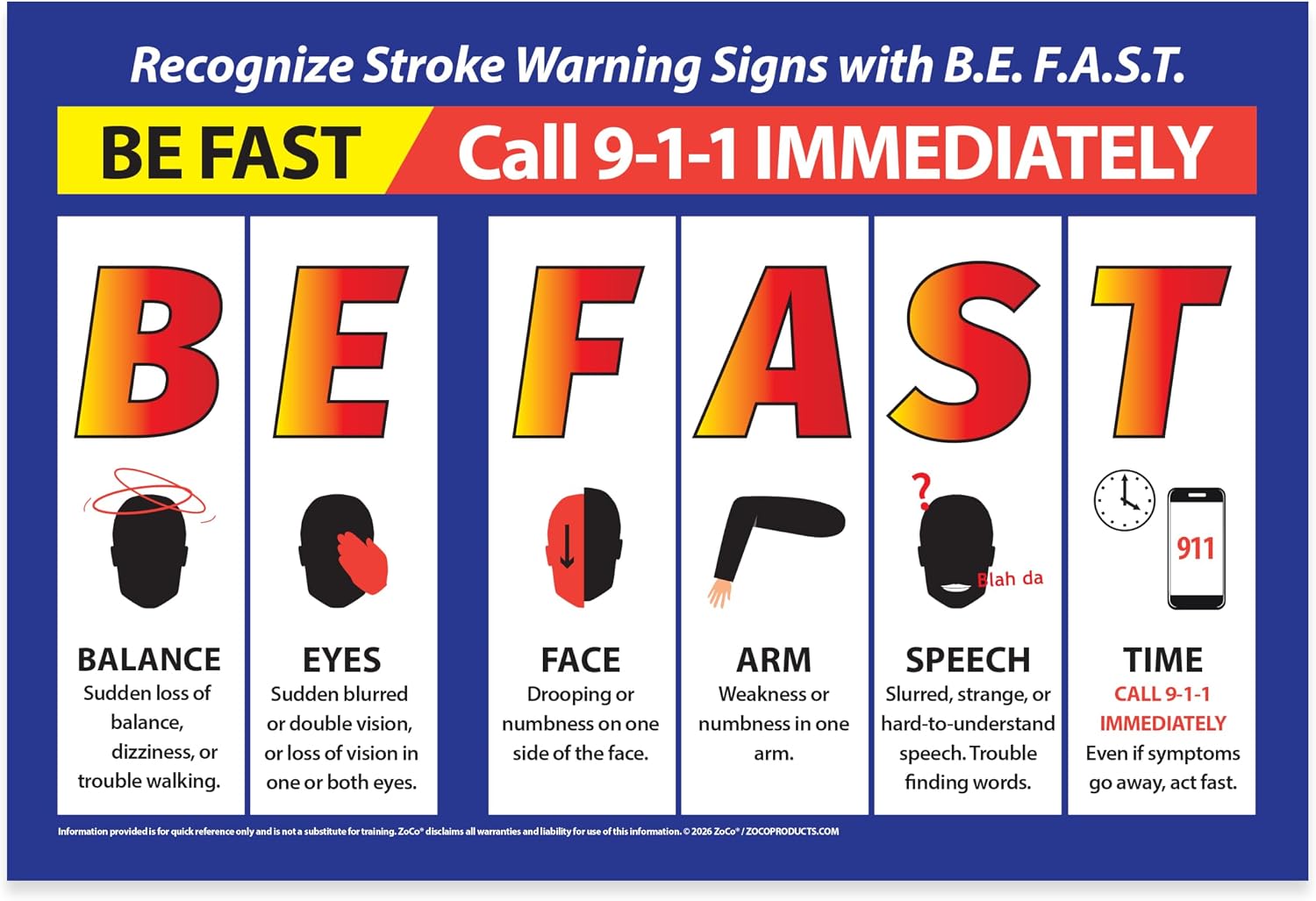 ZOCO – BE FAST Stroke Warning Signs Poster – Laminated 12x18 – First Aid Safety Sign for Workplace School Clinic – Stroke Symptoms Chart – Made in USA