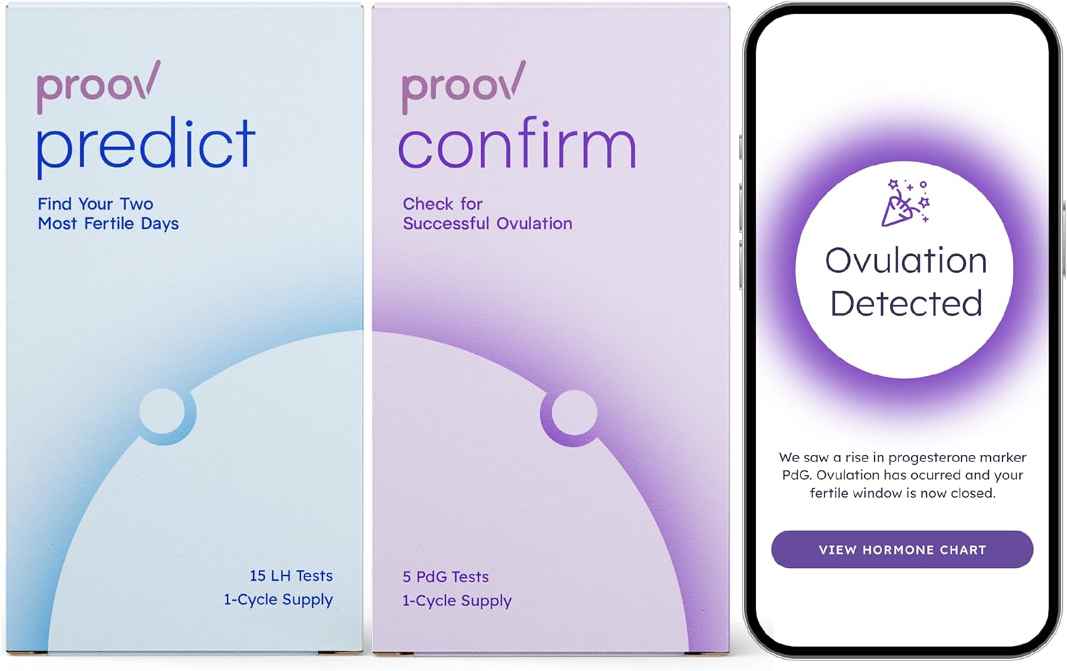 Proov Predict & Confirm Ovulation | Predict The Fertile Window and Confirm Successful Ovulation with one Dual-Hormone Test kit | 15 LH Tests and 5 FDA Cleared PdG Tests | One Cycle Pack