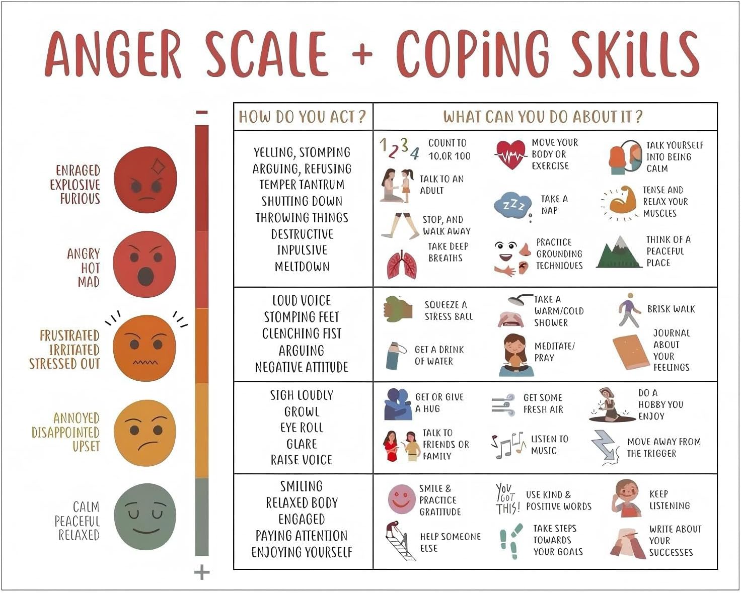 CONGGUAN Anger Scale&Coping Skills Emotions Feeling Chart Mental Health Poster for Kids Students Mental Health Awareness Chart for Therapy Office Classroom & Home 10 Inch (25.4x20.3cm)