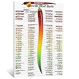 XLPOP Pictures Wall Decor Scoville Heat Units Pepper Chart Laminated Posters HD Canvas Print Posters Modern Home Decor Wall Art Canvas Framed,12x18inch(30x45cm)