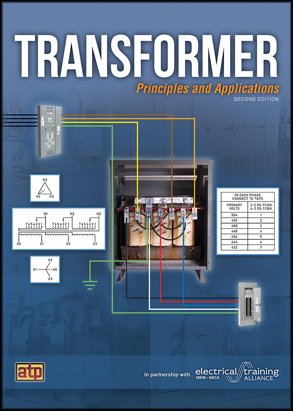 Transformer Principles and Applications