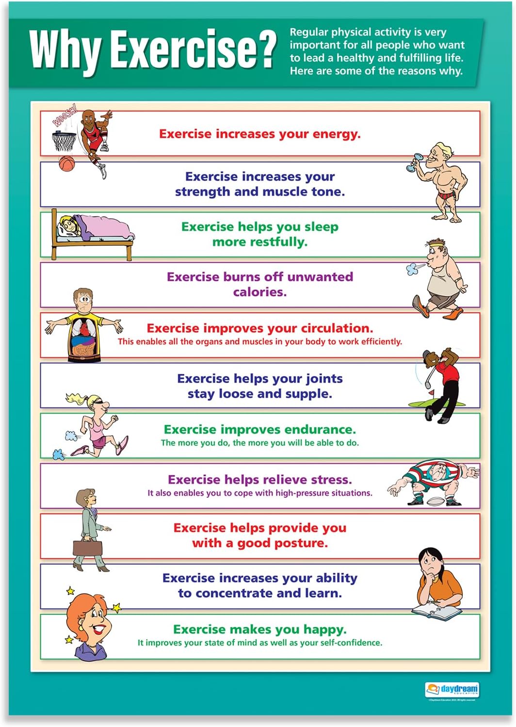 Daydream Education Why Exercise? Poster - Gloss Paper - EXTRA LARGE 33” x 23.5” - PSE Classroom Decoration - Wall Charts