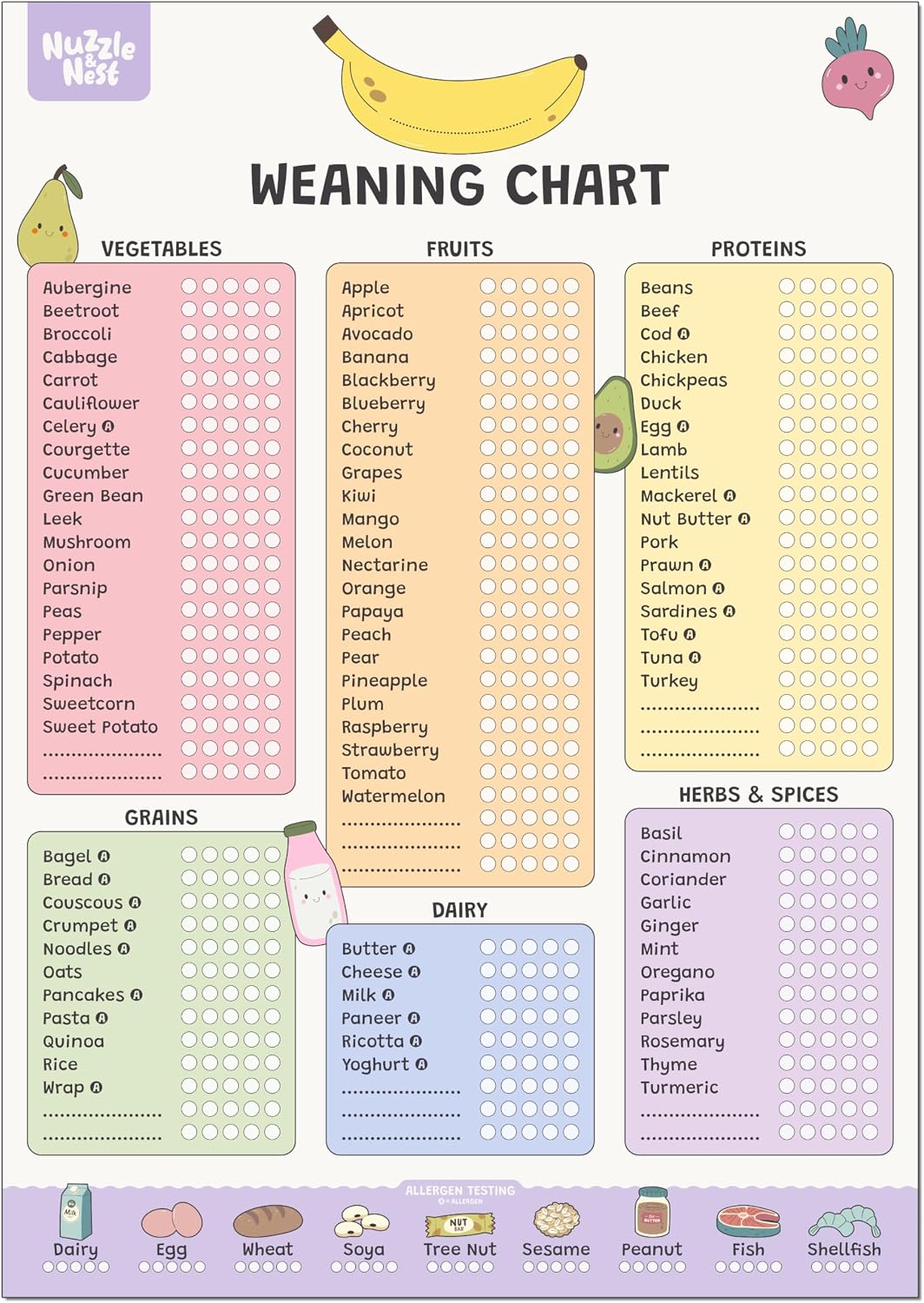 Nuzzle & Nest Baby Weaning Chart (A3), Baby & Toddler First Foods Checklist, Baby-Led Weaning, Allergen Tracker (Standard)