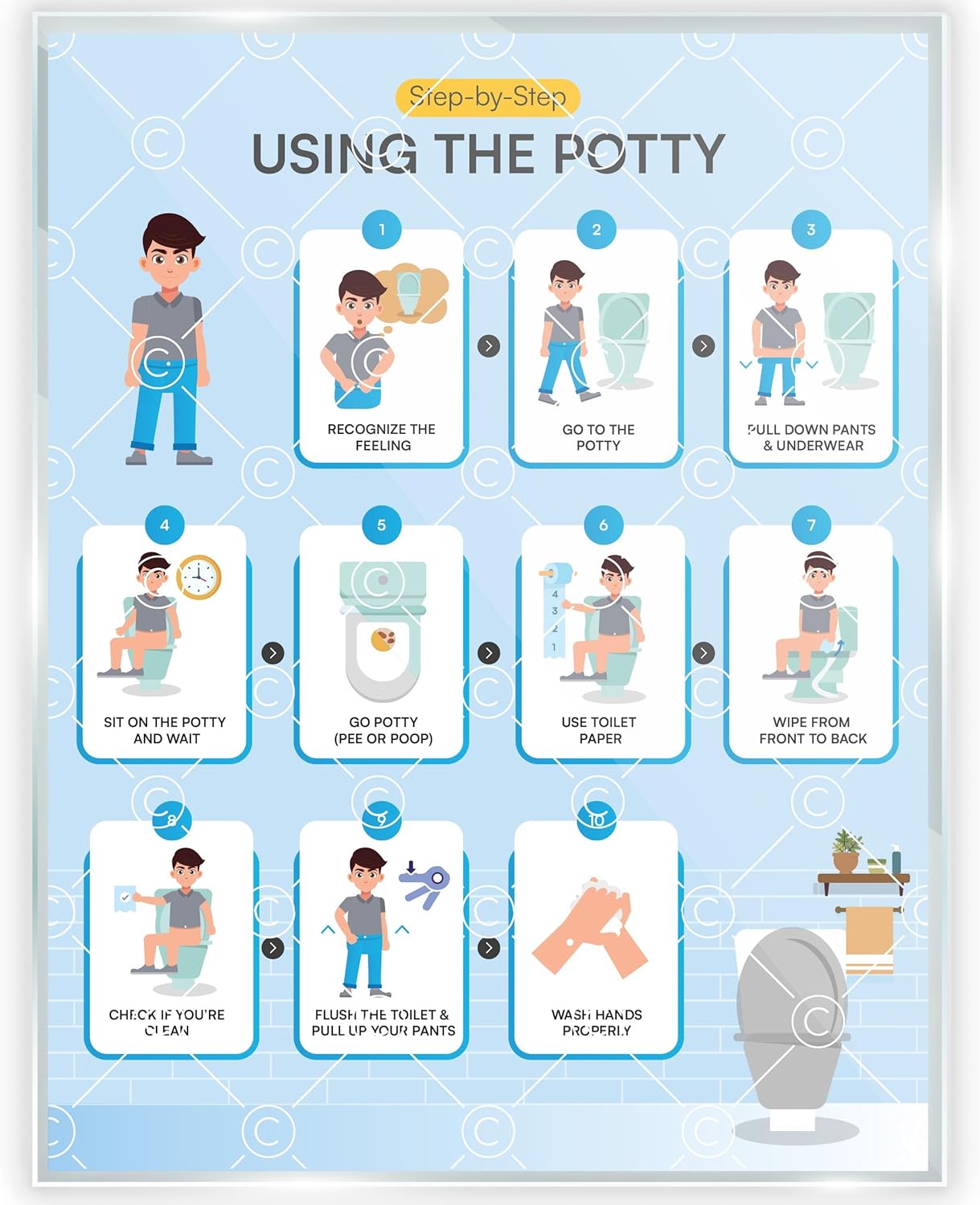Potty Training Chart Step by Step Laminated 9x12 Inch for Children Self Care Visual Chart Ideal for Special Needs and Autism (Potty Training Chart - English)