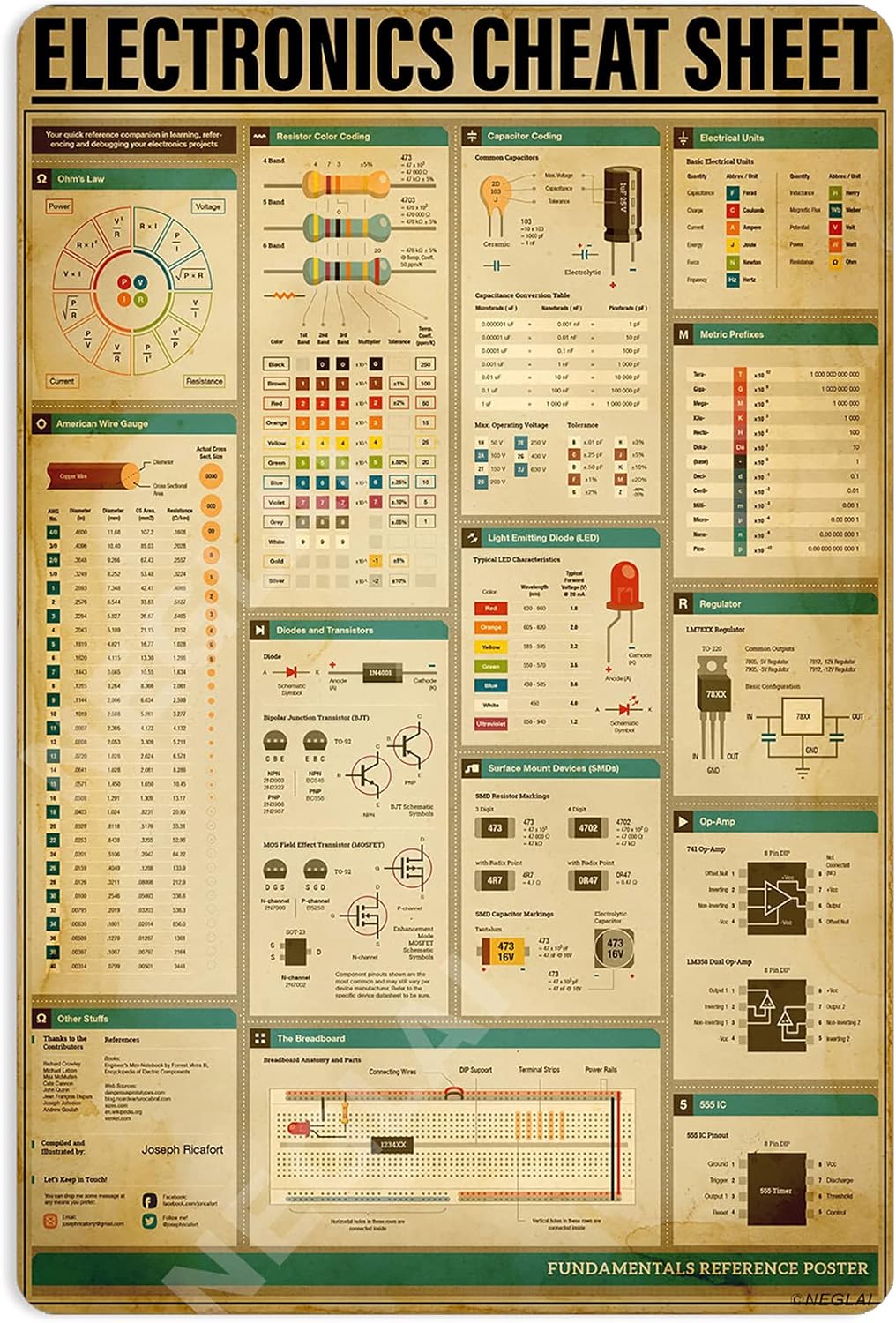 Electronics Cheat Sheet Knowledge Metal Signs Poster, Educational Chart Office Classroom Wall Art Decor 16x12 Inches