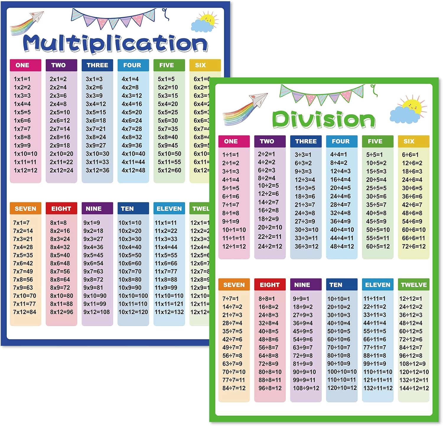 Times Tables Poster 11*17 Inch Multiplication Division Poster 2 PCS Laminated Math Educational Posters for Toddlers Classroom Decorations Teaching Tools for Elementary Middle School Times Table Chart