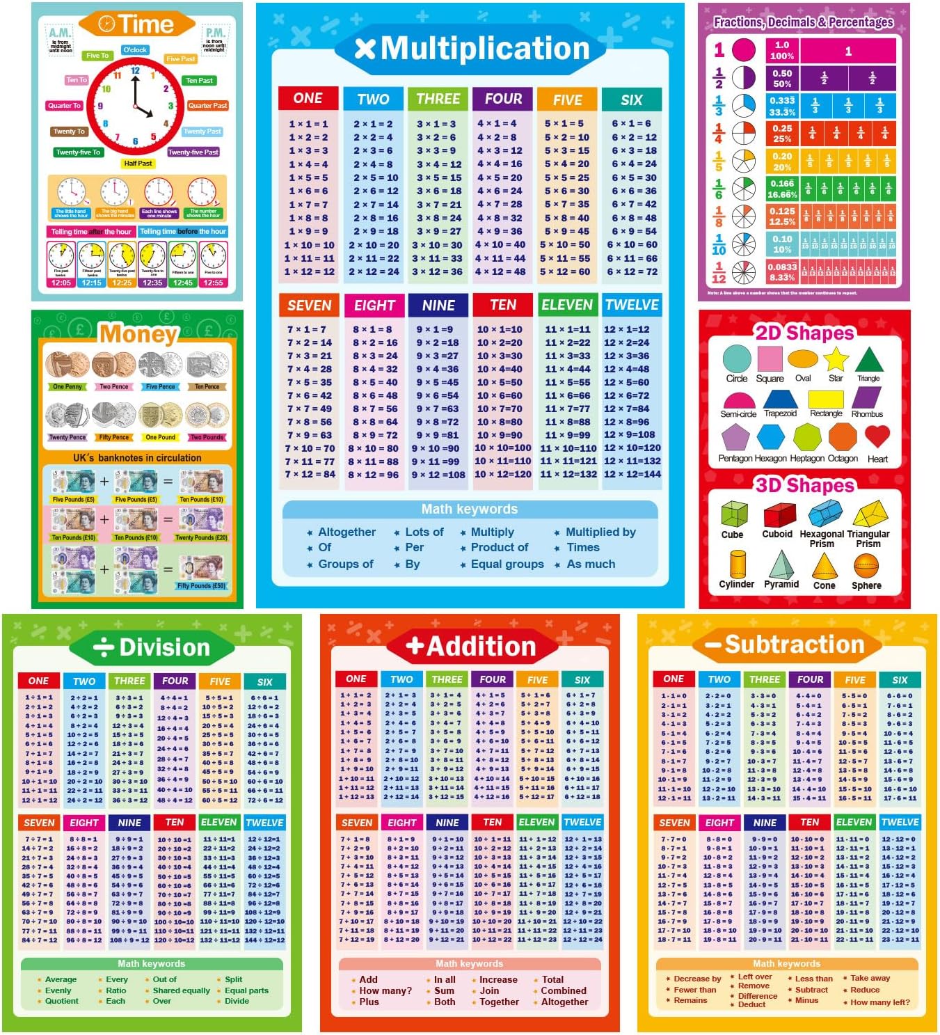 Yoklili 8 Educational Math Posters, Multiplication Chart Table Time Money Shapes Fractions Division Addition Subtraction, Elementary Homeschool Supplies, Classroom Decorations, 12 x 17.5 inches