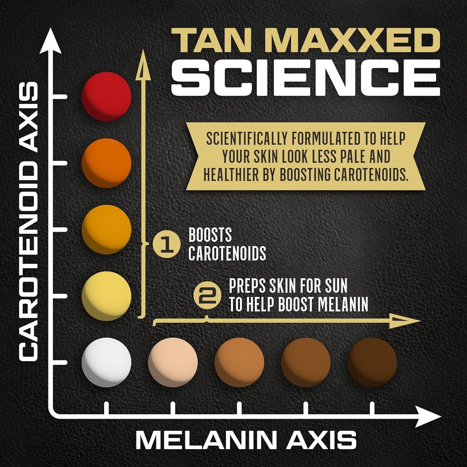 Tan Maxxed 3-in-1 Tanning Astaxanthin Supplement for Men & Woman | Natural Sun Tan Support pills with Lycopene, L-Tyrosine| 30 Capsules