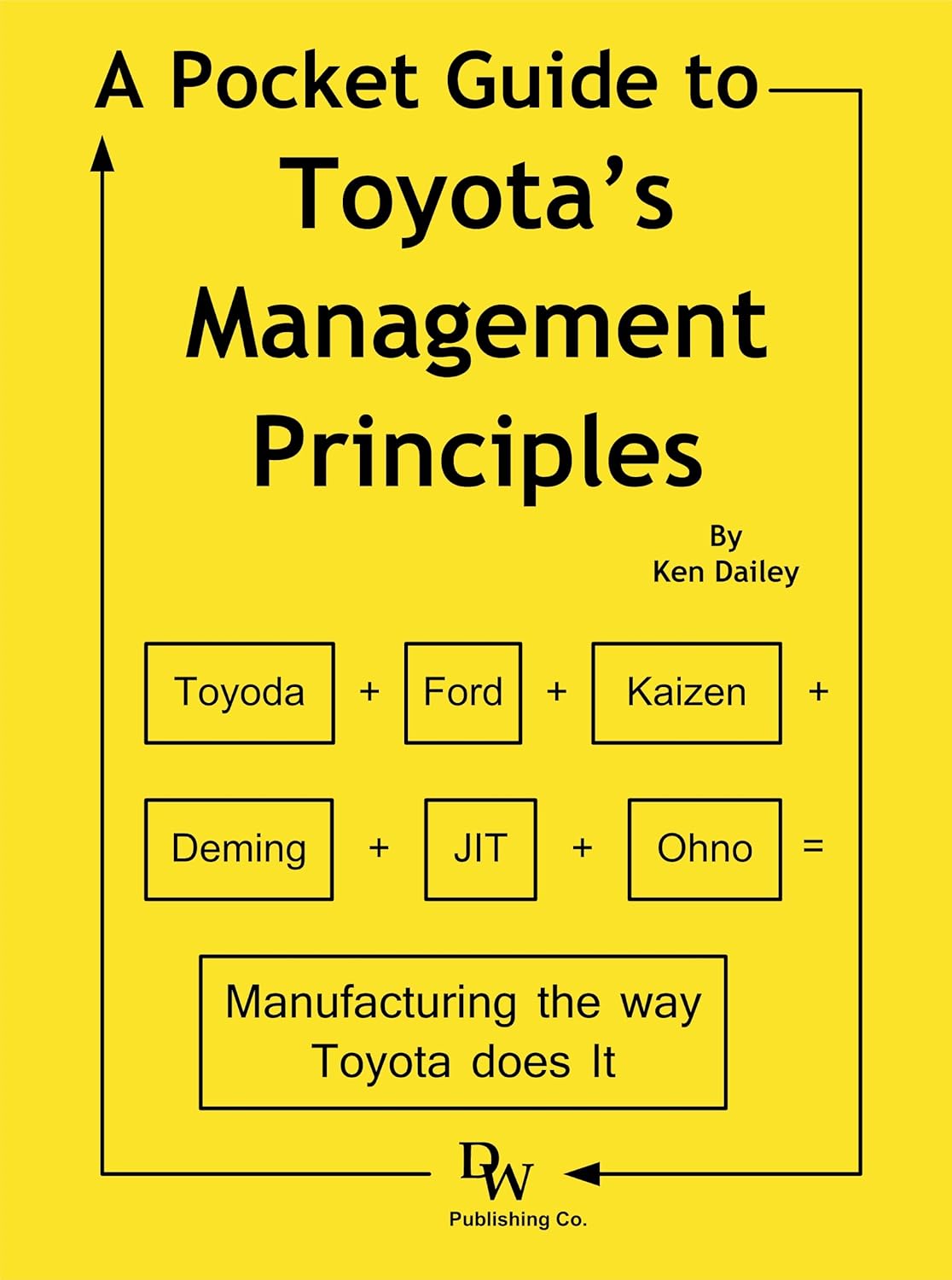 The Pocket Guide to Toyota's Management Principles: The Toyota Way Principles