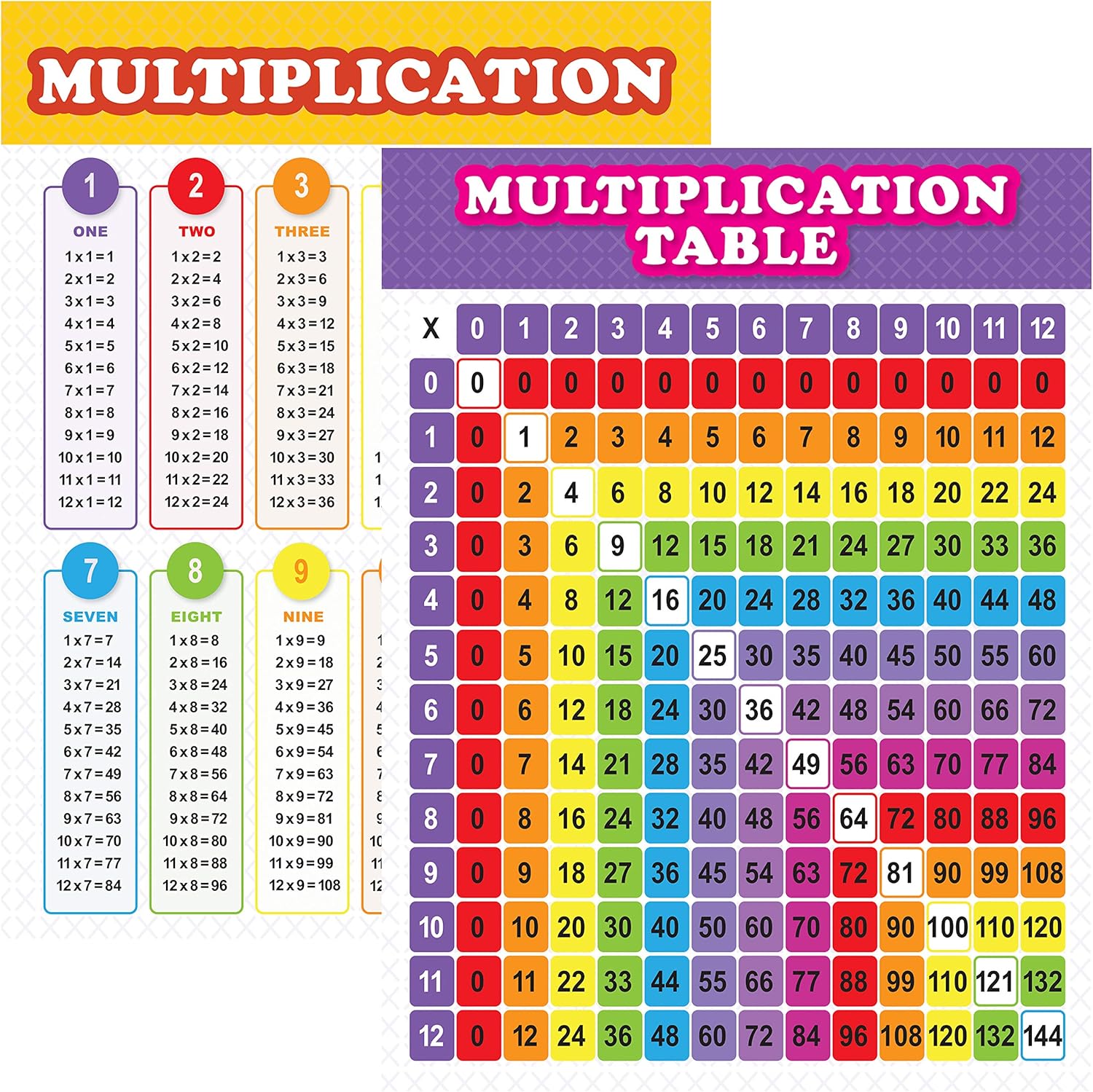 Youngever 2 Pack Multiplication Table Charts, Laminated Educational Posters, Classroom Posters (60cm x 45cm)