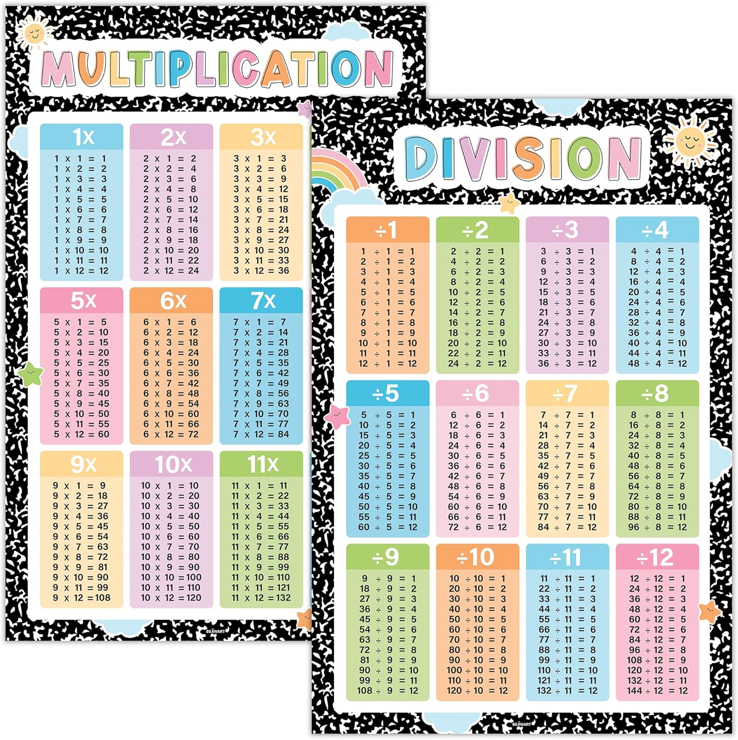BEAWART Multiplication Chart, 2 Pcs Educational Math Posters for Classroom, Laminated Multiplication & Division Poster, Back To School Mathematics Bulletin Board Must Haves, Composition Notebook