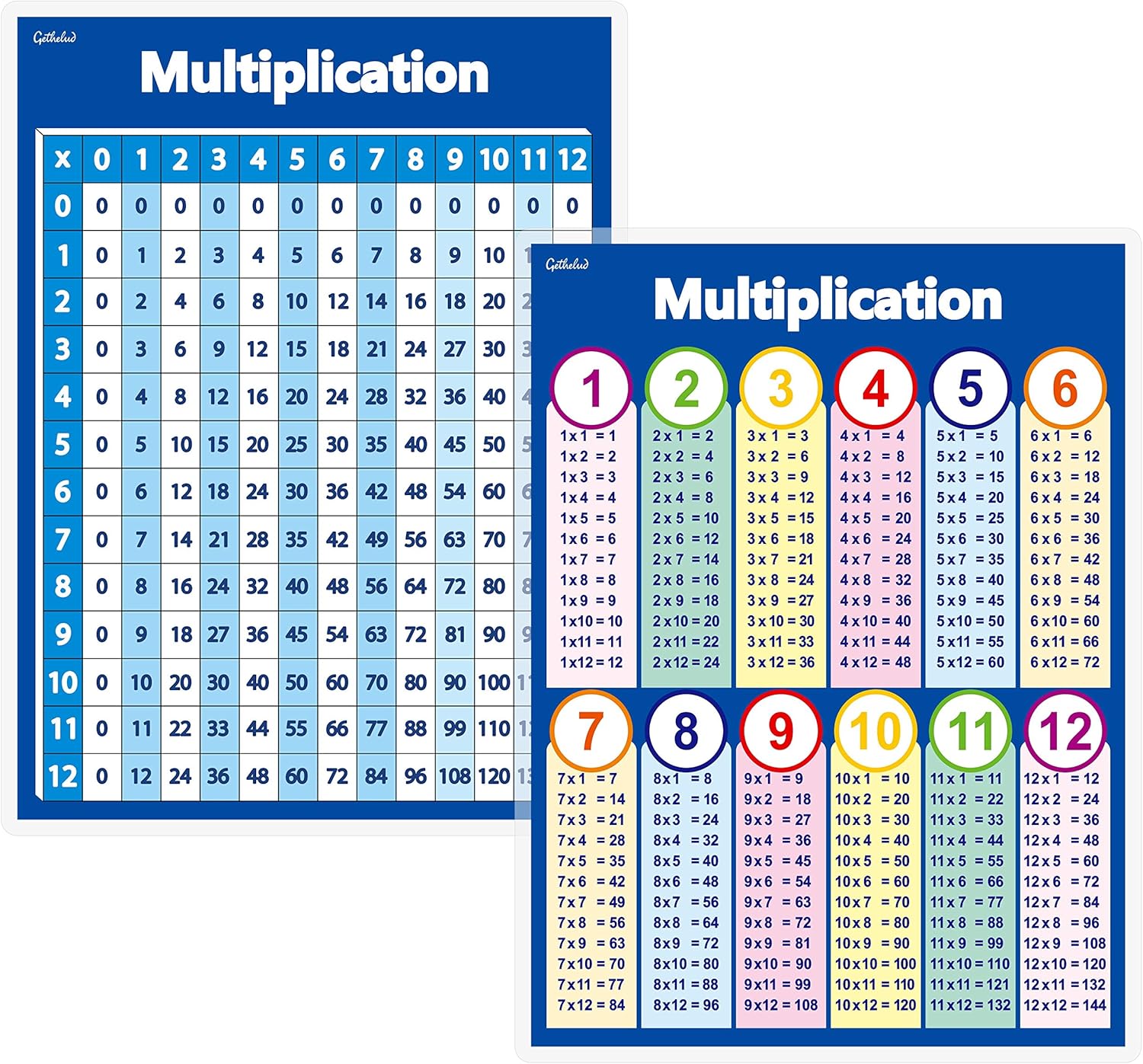 Gethelud Two kinds of Multiplication Table Chart Laminated Posters Basic Math for Kids (16 inch x 11 inch),Blue